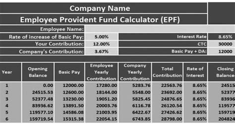 which allowances are included in pf calculation