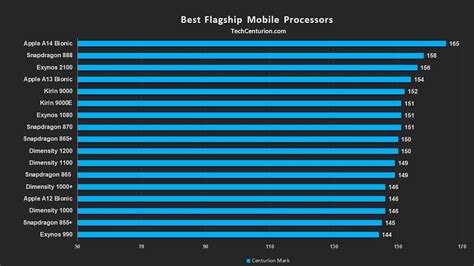 which android processor is best for mobile