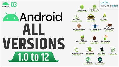 which android version is good