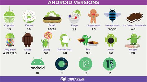 which android version is outdated