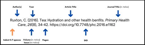 which apa reference format is correct for a scholarly journal article quizlet