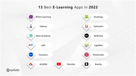 which app is best for online learning