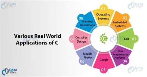 which app is used for c programming in pc