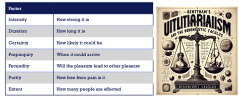 which are examples of normative ethics quizlet