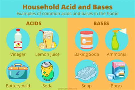 which base is found in soap