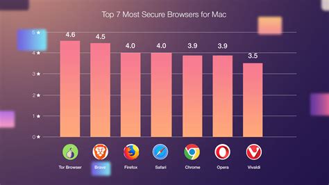 which browser is most secure and private