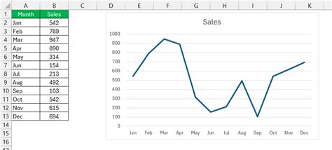 which chart type in excel is best for comparing proportions or percentages