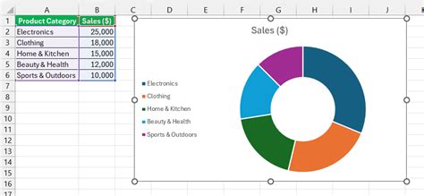 which chart type in excel is best for showing proportions of a whole