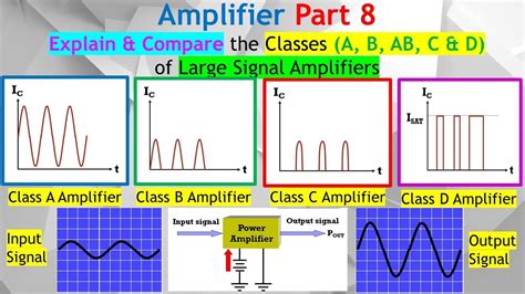 which class amplifier is best
