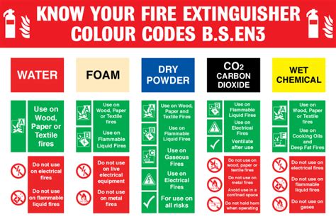 which color code is typically used for co2 fire extinguishers