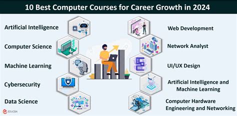 which computer course is good for future
