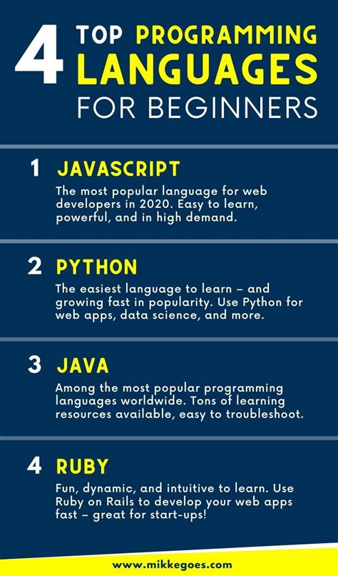 which computer language is very easy to learn