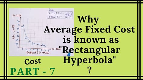 which cost curve is rectangular hyperbola