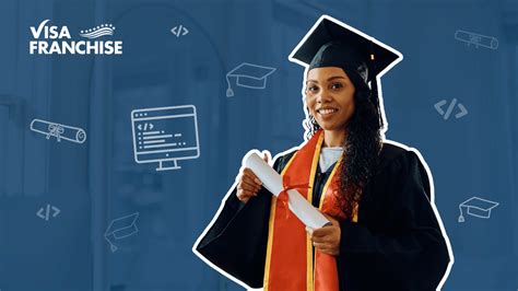 which country is best for masters in software engineering