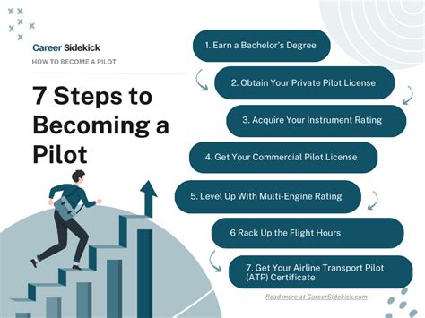 which course can i study to become a pilot