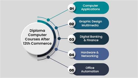 which course is best after 12th commerce with computer science
