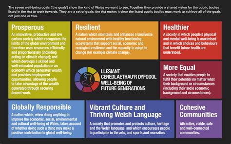 which course is good for future in uk