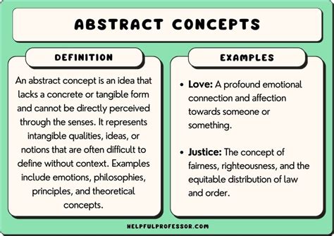 which definition best defines the concept of abstraction