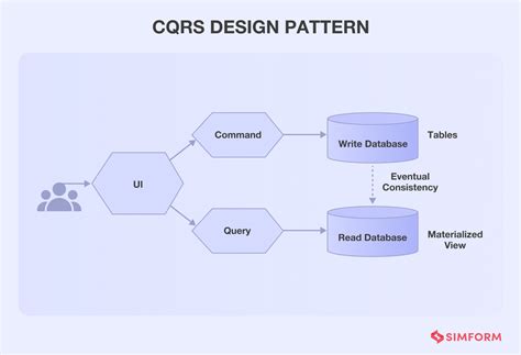 which design pattern microservices use