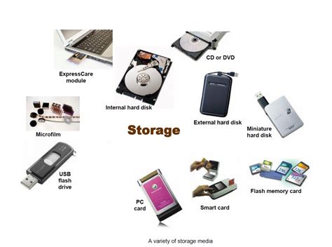 which device is used to store data in computer