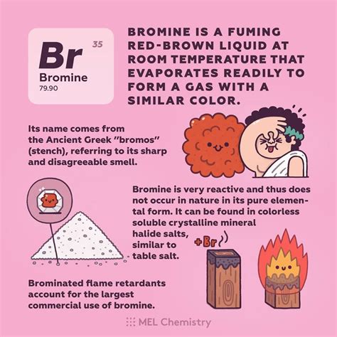 which element is a red brown liquid at room temperature and pressure