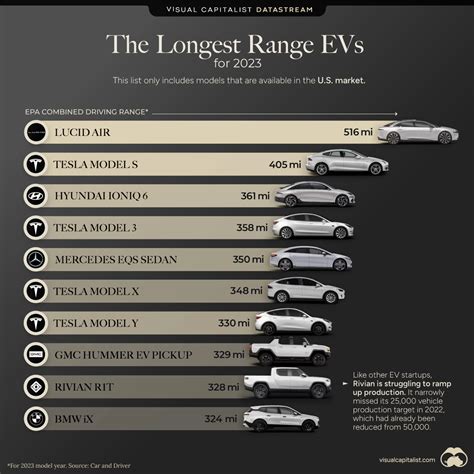 which ev car has highest range in km
