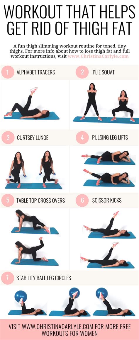 which exercise to reduce thigh fat