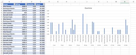which feature in excel is best used for identifying trends overtime
