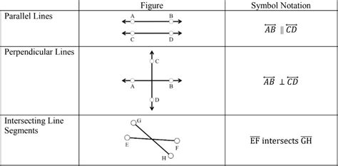 which figure cannot have parallel line segments