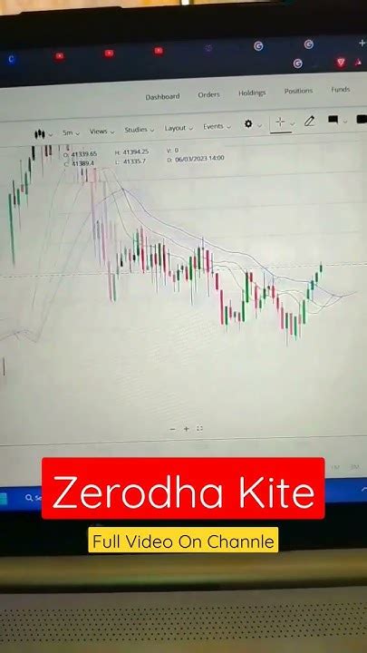 which indicator is best for option trading in zerodha