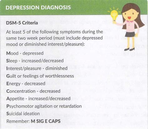 which is a behavioral symptom of depression quizlet