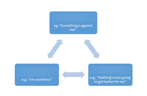 which is a cognitive symptom of depression quizlet