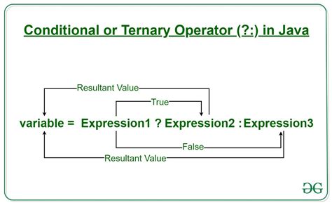 which is a ternary operator