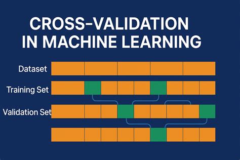 which is an example function of a validation dataset in machine learning