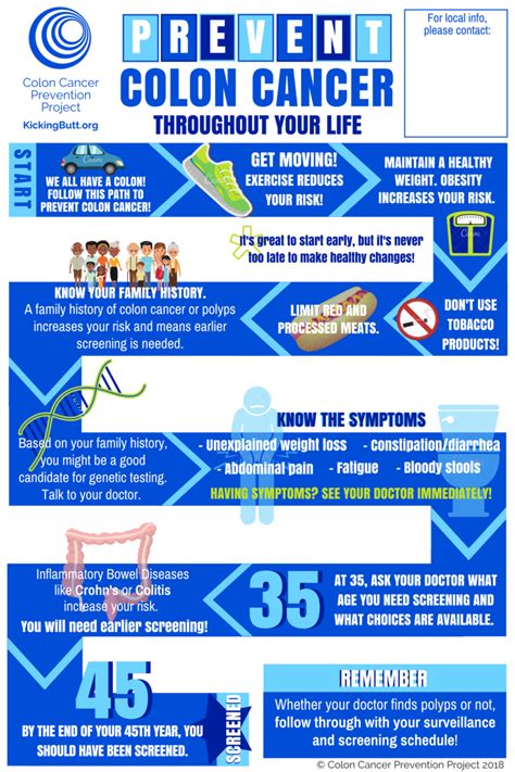 which is an example of secondary prevention for colorectal cancer