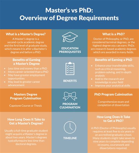 which is better a phd or masters