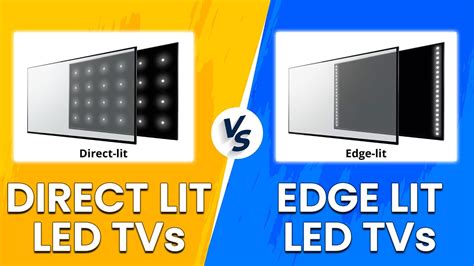 which is better edge or direct backlight