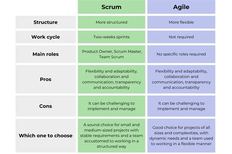 which is better scrum or agile