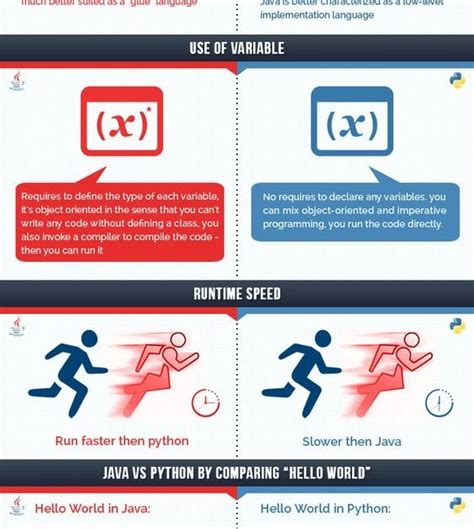 which is easy to learn java or python