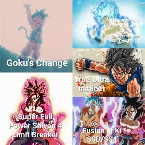 which is goku's strongest form