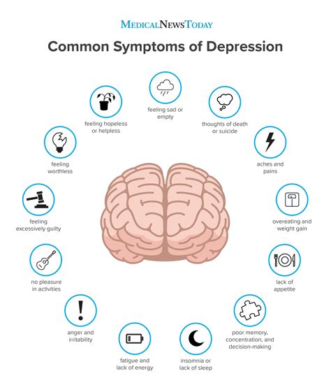 which is not a symptom of depression quizlet