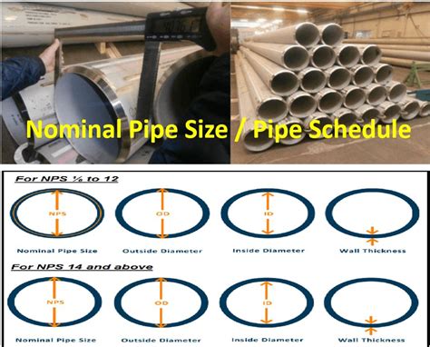 which is same as nominal pipe size