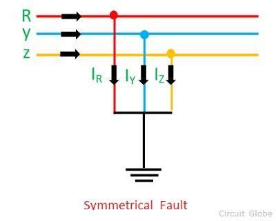 which is symmetrical fault