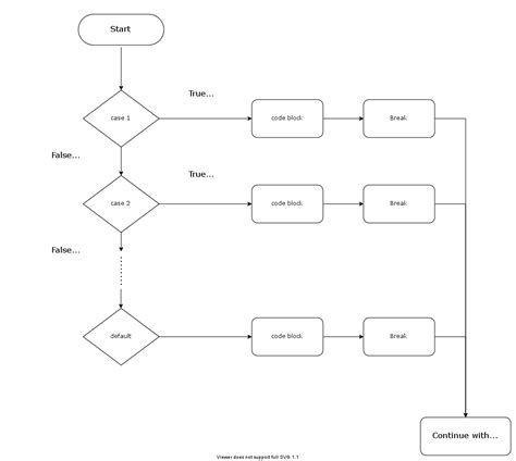 which is the alternative to switch statement in java language