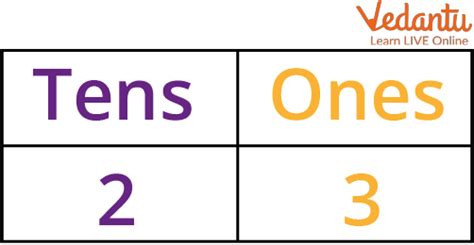 which is the greatest two digit square number