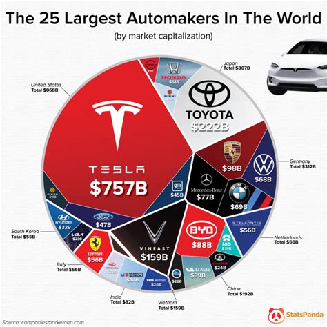 which is the largest automaker in the world
