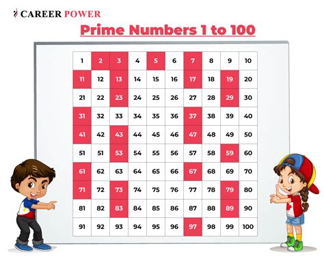 which is the largest two digit prime number