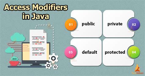 which is the least restrictive access modifier in java