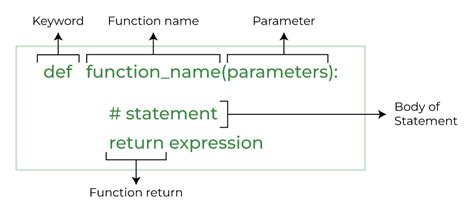 which keyword is used to define a function in python
