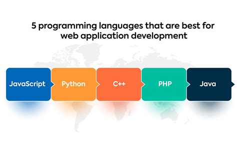 which language is best for web application